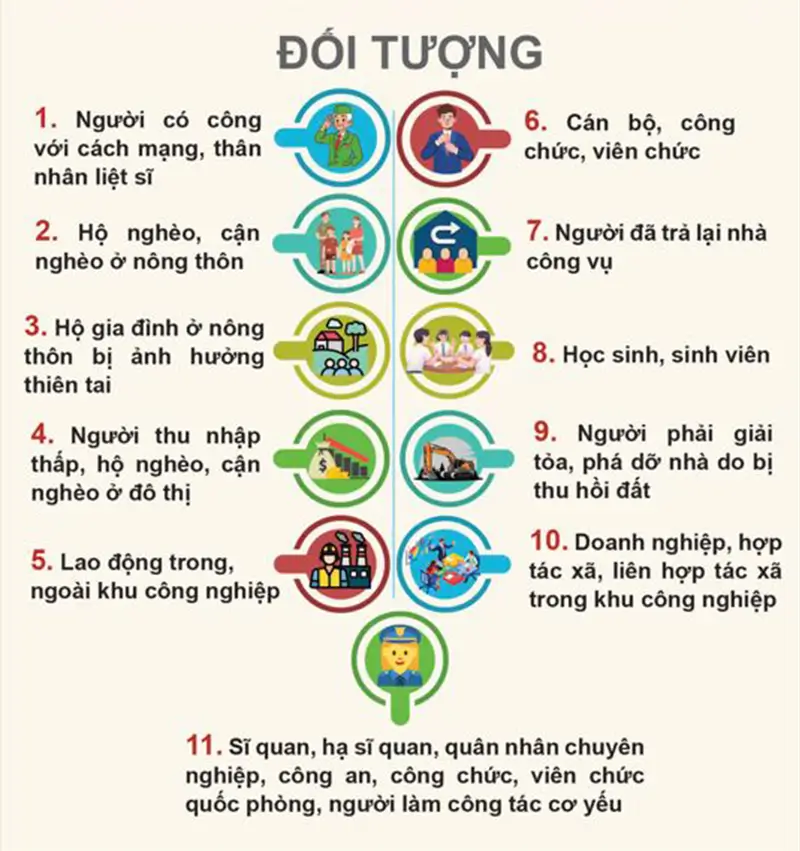 Dự án Monochi Phú Xuân
